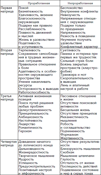 На основе приобретенных. Признаки и примеры урбанизации таблица. Составьте таблицу ведущих признаков понятия урбанизация. Таблица ведущих признаков понятия урбанизация. Таблица ведущих признаков урбанизации.